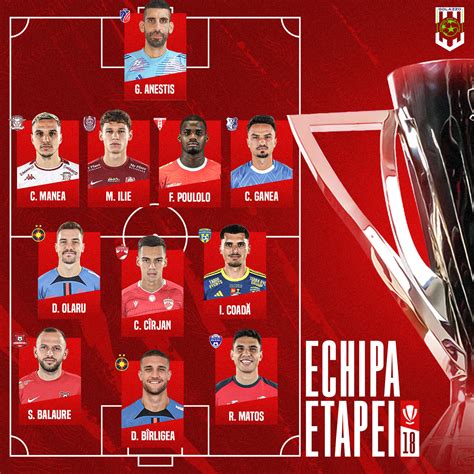 Statistici, Clasamente, Predicții Fotbal .